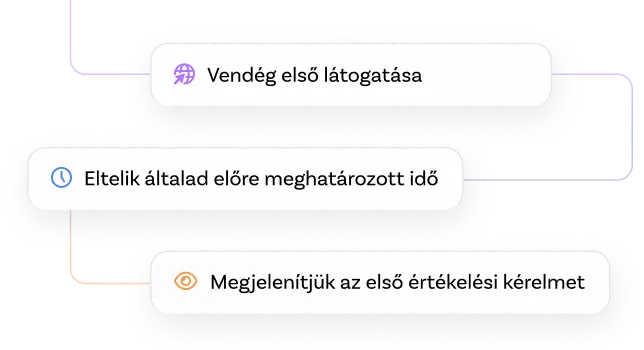 Alkalmas időben kérdezünk